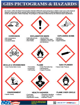 Hazmat/Right to Know and GHS - Shop All Departments