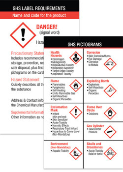 OSHA.com | GHS Posters and new Safety Data Sheet (SDS) standard