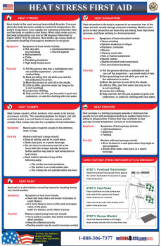 Osha4less | First Aid and CPR Posters