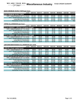New York Miscellaneous Industries and Occupations Wage Order Poster